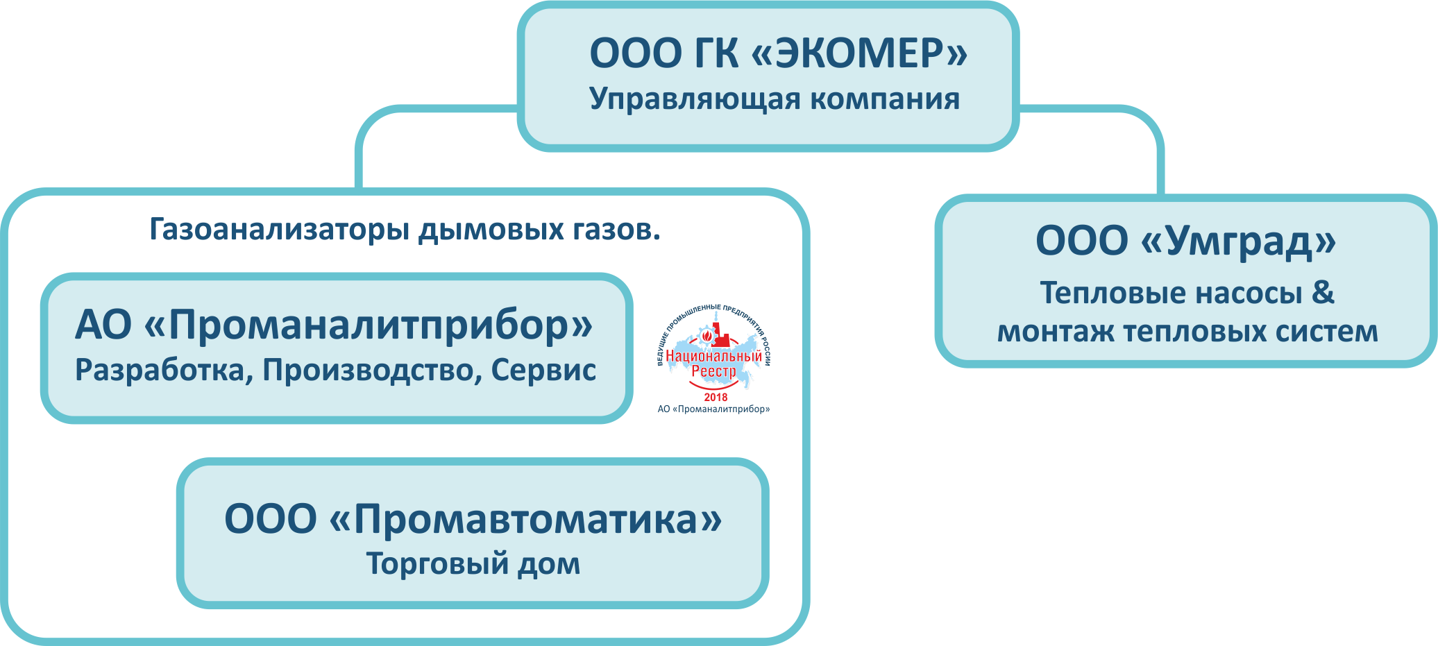 struktura rus