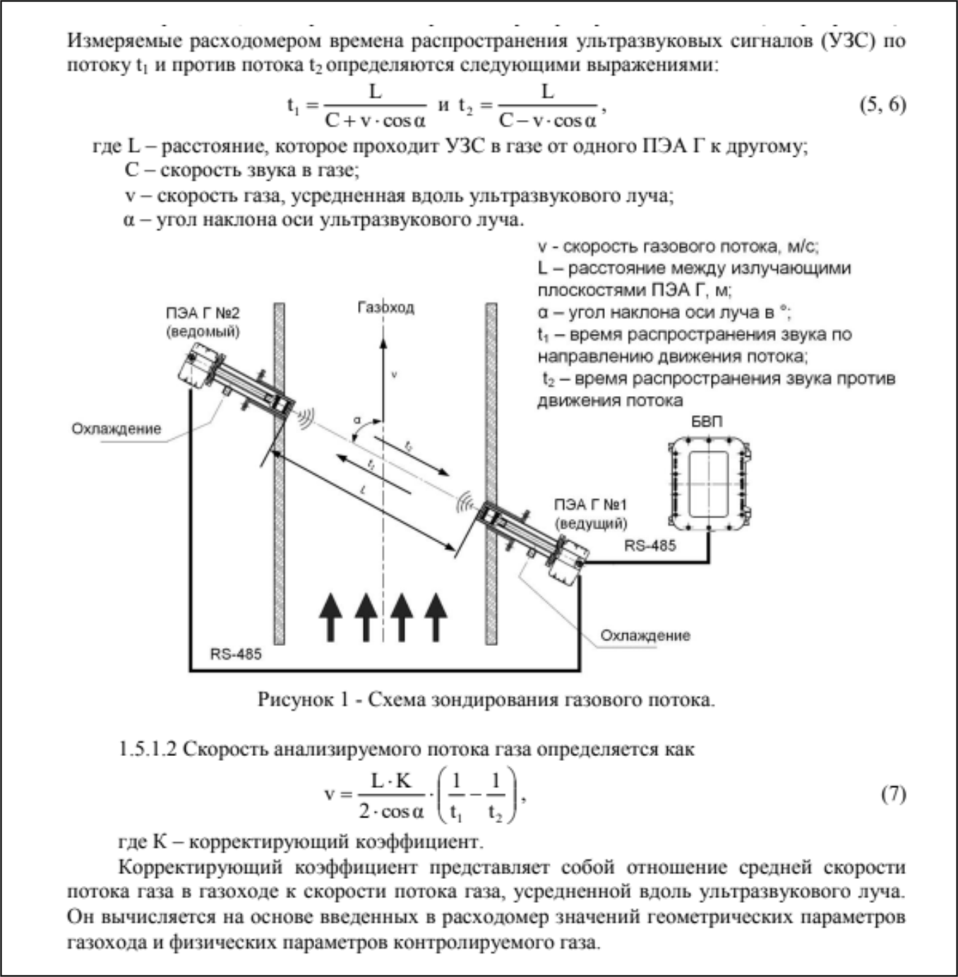 Формулы УЗР 
